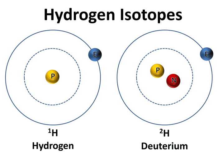 Deuterium Depletion